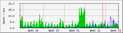 month