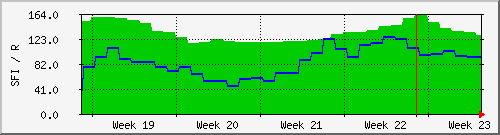 month